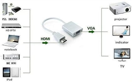 XBLAZE HDMI TO VGA CONVERTER WITH AUX(WHITE)